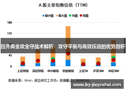拉齐奥全攻全守战术解析：攻守平衡与高效压迫的优势剖析