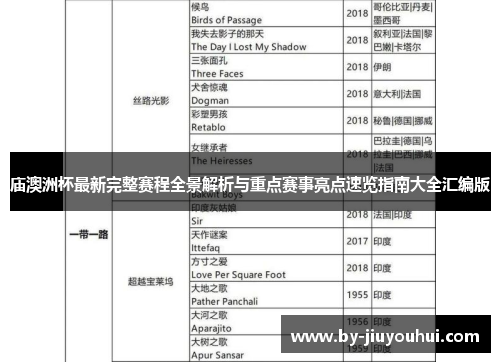 庙澳洲杯最新完整赛程全景解析与重点赛事亮点速览指南大全汇编版