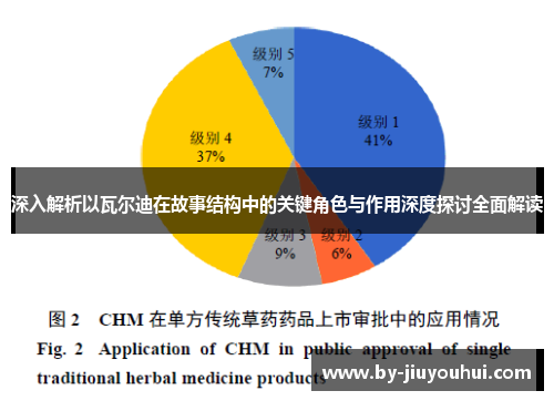 深入解析以瓦尔迪在故事结构中的关键角色与作用深度探讨全面解读
