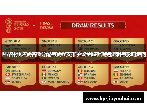 世界杯预选赛名额分配与赛程安排争议全解析规则逻辑与影响走向
