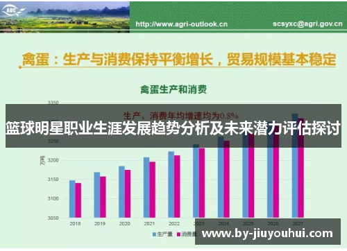 篮球明星职业生涯发展趋势分析及未来潜力评估探讨