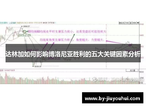 达林加如何影响博洛尼亚胜利的五大关键因素分析